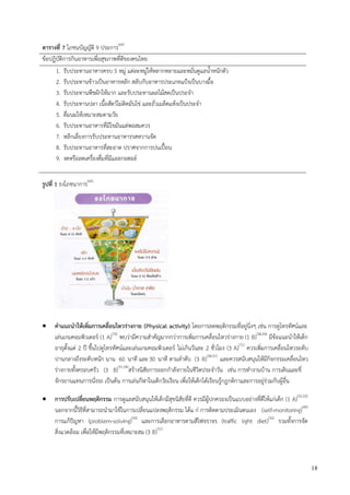 18
ตารางที่ 7 โภชนบัญญัติ 9 ประการ(69)
ข้อปฏิบัติการกินอาหารเพื่อสุขภาพที่ดีของคนไทย
1. รับประทานอาหารครบ 5 หมู่ แต่ละหมู่ให้หลากหลายและหมั่นดูแลน้าหนักตัว
2. รับประทานข้าวเป็นอาหารหลัก สลับกับอาหารประเภทแปูงเป็นบางมื้อ
3. รับประทานพืชผักให้มาก และรับประทานผลไม้สดเป็นประจา
4. รับประทานปลา เนื้อสัตว์ไม่ติดมันไข่ และถั่วเมล็ดแห้งเป็นประจา
5. ดื่มนมให้เหมาะสมตามวัย
6. รับประทานอาหารที่มีไขมันแต่พอสมควร
7. หลีกเลี่ยงการรับประทานอาหารรสหวานจัด
8. รับประทานอาหารที่สะอาด ปราศจากการปนเปื้อน
9. งดหรือลดเครื่องดื่มที่มีแอลกอฮอล์
รูปที่ 1 ธงโภชนาการ(69)
 คาแนะนาให้เพิ่มการเคลื่อนไหวร่างกาย (Physical activity) โดยการลดพฤติกรรมที่อยู่นิ่งๆ เช่น การดูโทรทัศน์และ
เล่นเกมคอมพิวเตอร์ (1 A)(70)
พบว่ามีความสาคัญมากกว่าการเพิ่มการเคลื่อนไหวร่างกาย (1 B)(38,54)
มีข้อแนะนาให้เด็ก
อายุตั้งแต่ 2 ปี ขึ้นไปดูโทรทัศน์และเล่นเกมคอมพิวเตอร์ ไม่เกินวันละ 2 ชั่วโมง (3 A)(71)
ควรเพิ่มการเคลื่อนไหวระดับ
ปานกลางถึงระดับหนัก นาน 60 นาที และ30 นาที ตามลาดับ (3 B)(38,51)
และควรสนับสนุนให้มีกิจกรรมเคลื่อนไหว
ร่างกายทั้งครอบครัว (3 B)(51,54)
สร้างนิสัยการออกกาลังกายในชีวิตประจาวัน เช่น การทางานบ้าน การเดินและขี่
จักรยานแทนการนั่งรถ เป็นต้น การเล่นกีฬาในเด็กวัยเรียน เพื่อให้เด็กได้เรียนรู้กฎกติกาและการอยู่ร่วมกับผู้อื่น
 การปรับเปลี่ยนพฤติกรรม การดูแลสนับสนุนให้เด็กมีสุขนิสัยที่ดี ควรมีผู้ปกครองเป็นแบบอย่างที่ดีให้แก่เด็ก (1 A)(52,53)
นอกจากนี้วิธีที่สามารถนามาใช้ในการเปลี่ยนแปลงพฤติกรรม ได้แ ก่ การติดตามประเมินตนเอง (self-monitoring)(49)
การแก้ปัญหา (problem-solving)(50)
และการเลือกอาหารตามสีไฟจราจร (traffic light diet)(52)
รวมทั้งการจัด
สิ่งแวดล้อม เพื่อให้มีพฤติกรรมที่เหมาะสม (3 B)(51)
 