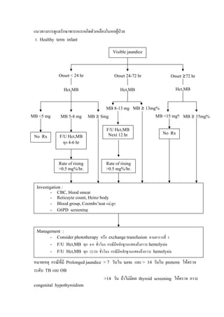 แนวทางการดูแลรักษาทารกแรกเกิดตัวเหลืองในหอผูปวย
 1. Healthy term infant

                                               Visible jaundice




              Onset < 24 hr                     Onset 24-72 hr                       Onset ≥72 hr


                 Hct,MB                            Hct,MB                              Hct,MB



                                         MB 8-13 mg MB ≥ 13mg%
MB <5 mg       MB 5-8 mg       MB ≥ Smg                                    MB <15 mg% MB ≥ 15mg%


                                          F/U Hct,MB
                                           Next 12 hr                          No Rx
 No Rx         F/U Hct,MB
                 ทุก 4-6 hr



              Rate of rising             Rate of rising
              >0.5 mg%/hr.               >0.5 mg%/hr.



  Investigation :
          - CBC, blood smeat
          - Reticuyte count, Heinz body
          - Blood group, Coombs’teat แม,ลูก
          - G6PD screening



  Management :
        - Consider phototherapy หรือ exchange transfusion ตามตารางที่ 1
          -   F/U Hct,MB ทุก 4-6 ชั่วโมง กรณีมีหลักฐานแสดงถึงภาวะ hemolysis
          -   F/U Hct,MB ทุก 12-24 ชั่วโมง กรณีมีหลักฐานแสดงถึงภาวะ hemolysis

 หมายเหตุ กรณีที่มี Prolonged jaundice   >7    วันใน   term   และ >   14   วันใน   preterm   ใหตรวจ
 ระดับ TB และ OB
                                         >14   วัน ถาไมมีผล   thyroid screening      ใหตรวจ ภาวะ
 congenital hypothyroidism
 