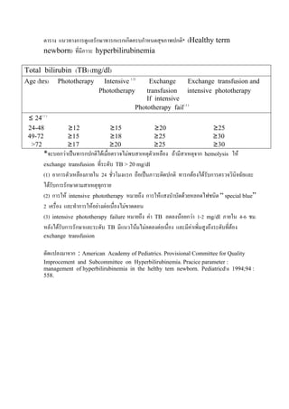ตาราง แนวทางการดูแลรักษาทารกแรกเกิดครบกําหนดสุขภาพปกติ* (Healthy term
        newborn) ที่มีภาวะ hyperbilirubinemia

Total bilirubin (TB) (mg/dl)
Age (hrs)    Phototherapy       Intensive ( 2)     Exchange        Exchange transfusion and
                               Phototherapy       transfusion intensive phototherapy
                                                  If intensive
                                              Phototherapy fail( 3 )
 ≤ 24( 1 )
 24-48           ≥12               ≥15                ≥20                     ≥25
 49-72           ≥15               ≥18                ≥25                     ≥30
  >72            ≥17               ≥20                ≥25                     ≥30
        *จะบอกวาเปนทารกปกติไดเมื่อตรวจไมพบสาเหตุตัวเหลือง ถามีสาเหตุจาก hemolysis ให
        exchange transfusion ที่ระดับ TB > 20 mg/dl
        (1) อาการตัวเหลืองภายใน 24 ชั่วโมงแรก ถือเปนภาวะผิดปกติ ทารกตองไดรับการตรวจวินิจฉัยและ
        ไดรับการรักษาตามสาเหตุทกราย
                                  ุ
        (2) การให intensive phototherapy หมายถึง การใหแสงบําบัดดวยหลอดไฟชนิด “ special blue”
        2 เครื่อง และทําการใหอยางตอเนื่องไมขาดตอน
        (3) intensive phototherapy failure หมายถึง คา TB ลดลงนอยกวา 1-2 mg/dl ภายใน 4-6 ชม.
        หลังไดรับการรักษาและระดับ TB มีแนวโนมไมลดลงตอเนื่อง และมีคาเพิ่มสูงถึงระดับที่ตอง
        exchange transfusion


        ดัดแปลงมาจาก : American  Academy of Pediatrics. Provisional Committee for Quality
        Improcement and Subcommittee on Hyperbilirubinemia. Pracice parameter :
        management of hyperbilirubinemia in the helthy tem newborn. Pediatricds 1994;94 :
        558.
 
