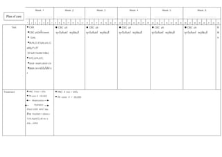 Week 1                             Week 2                          Week 3                              Week 4                             Week 5                                 Week 6
  Plan of care   …………………………..                     …………………………..                    ……………………………                            …………………………..                        …………………………                         ………………………………
                 1   2   3   4    5   6   7   8    9   10    11   12   13   14   15   16   17   18   19   20   21   22    23   24   25   26   27   28   29   30   31   32   33   34   35   36   37   38   39   40   41   42   43
      Test         CXR                   ● CBC plt                               ● CBC plt                          ● CBC plt                           ● CBC plt                          ● CBC plt                          B
                   CBC plt2ครั้ง/week    ทุกวันจันทร พฤหัสบดี                   ทุกวันจันทร พฤหัสบดี              ทุกวันจันทร พฤหัสบดี               ทุกวันจันทร พฤหัสบดี              ทุกวันจันทร พฤหัสบดี              M
                    G/M,                                                                                                                                                                                                      A
                   BUN,Cr,E'lyte,uric,C
                 aMg,P,LFT
                 (ตามความเหมาะสม)
                   H/C,U/A,U/C,
                   stool exam,stool c/s
                   BMA (หากยังไมไดทํา)




Treatment          PRC if Hct < 25%               PRC if Hct < 25%
                   Plt conc if <20,000            Plt conc if < 20,000
                       Alkalinization
                          Hydration
                 (Fluid 3,000 ml/m3 day
                 ดวย 5%D/N/5 1,000ml +
                 7.5% NaHCO3 40 ml iv
                 drip....ml/hr)
 