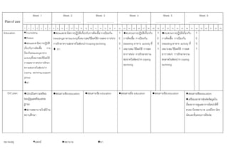 Week 1                              Week 2                          Week 3                               Week 4                             Week 5                                 Week 6
Plan of care   …………………………..                      …………………………..                    ……………………………                             …………………………..                        …………………………                         ………………………………
               1   2   3    4   5   6    7   8    9   10    11   12   13   14   15   16   17   18    19   20   21   22    23   24   25   26   27   28   29   30   31   32   33   34   35   36   37   38   39   40   41   42   43
Education        Counseling                  ●สอนและสาธิตการปฏิบัติเกี่ยวกับการติดเชื้อ การปองกัน                  T     ●ทบทวนการปฏิบัติเกี่ยวกับ          T    ●ทบทวนการปฏิบัติเกี่ยวกับ          T
               ●Pretest                      bleedingอาหารactivityที่เหมาะสมวิธีลดไขการลดอาการN/V                  E     การติดเชื้อ การปองกัน             E    การติดเชื้อ การปองกัน             E
               ●สอนและสาธิตการปฏิบัติ        การรักษาความสะอาดในชองปากcoping techning                              S     bleeding อาหาร activity ที่        S    bleeding อาหาร activity ที่        S
               เกี่ยวกับการติดเชื้อ การ      ♦ ยา                                                                   T     เหมาะสม วิธีลดไข การลด            T    เหมาะสม วิธีลดไข การลด            T
               ปองกันbleedingอาหาร                                                                                       อาการN/V การรักษาความ                   อาการN/V การรักษาความ
               activityที่เหมาะสมวิธีลดไข                                                                                สะอาดในชองปาก coping                   สะอาดในชองปาก coping
               การลดอาการN/Vการรักษา
                                                                                                                          techning                                techning
               ความสะอาดในชองปาก
               coping techning,support
               group
               ♦ยา


   D/C plan    ●ประเมินความพรอม   ●สอนตามขอ education                         ●สอนตามขอ education                ●สอนตามขอ education                ●สอนตามขอ education               ●สอนตามขอeducation
               ของผูดแลพรอมเศรษ
                      ู                                                                                                                                                                    ●เตรียมเอกสารสงตอขอมูลใน
               ฐานะ                                                                                                                                                                        เรื่องยาการดูแลอาการผิดปกติที่
               ●สถานพยาบาลใกลบาน                                                                                                                                                         ควรมาโรงพยาบาล เบอรโทร บัตร
               สถานศึกษา                                                                                                                                                                   นัดและขั้นตอนการติดตอ




หมายเหตุ                   แพทย                      ●พยาบาล                                  ♦ยา
 