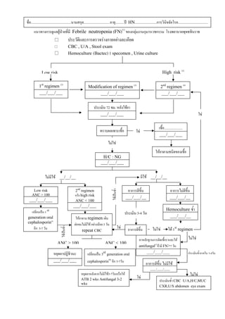 ชื่อ..............................................นามสกุล..............................อายุ..........ป HN.........................การวินิจฉัยโรค..................................
       แนวทางการดูแลผูปวยที่มี Febrile neutropenia (FN)(1) ของกลุมงานกุมารเวชกรรม โรงพยาบาลพุทธชินราช
                                               ประวัตและการตรวจรางกายอยางละเอียด
                                                     ิ
                                               CBC , U/A , Stool exam
                                               Hemoculture (Bactec) 1 specomen , Urine culture



              Low risk                                                                                                                High risk (2)


            1st regimen (3)                                  Modification of regimen (3)                                             2nd regimen (4)
            ___/___/___                                            ___/___/___                                                       ___/___/___


                                                                  ประเมิน 72 ชม. หลังใชยา
                                                                        ___/___/___                                                                                       ใช

                                                                                                                                  เชื้อ.....................
                                                                        ทราบผลเพาะเชื้อ                       ใช
                                                                                                                                   ___/___/___
                                                                                ไมใช
                                                                                                                               ใหยาตามชนิดของเชื้อ
                                                                          H/C : NG
                                                                         ___/___/___


                  ไมมีไข __/__/__                                                                                 มีไข __/__/__

                                                  2nd regimen                                           อาการดีขึ้น                           อาการไมดีขึ้น
                                                                                      ไขเปนซ้ํา




      Low risk
     ANC > 100                                    หรือ high risk                                      ___/___/__                             ___/___/__
  ___/___/___                                     ANC < 100
                                                 ___/___/___
                                                                                                                                         Hemoculture ซ้ํา
   เปลี่ยนเปน 3   rd
                                                                                                      ประเมิน 3-4 วัน
 generation oral                                   ใหยาตาม regimen เดิม                                                                  ___/___/__
 cephalosporin(6)                                 ตอจนไมมีไข อยางนอย 5 วัน
       อีก 5-7 วัน                                                                              ใช
                                 ไขเปนซ้ํา




                                                        repeat CBC                                      อาการดีขึ้น         ไมใช         ได 1st regimen
                                                                                                                หาหลักฐานการติดเชื้อราและให                   ไมใช
                              ANC > 100                                      ANC < 100
                                                                                                                antifungal(7)ถามี FN>7 วัน
                          หยุดยาปฏิชีวนะ                    เปลี่ยนเปน 3rd generation oral                          ___/___/___                               ประเมินซ้ําภายใน 3-4วัน
                                                                                (6)
                          ___/___/___                       cephalosporin อีก 5-7วัน
                                                                                                                      อาการดีขึ้น ไมมีไข
                                                                                                                         ____/____/____
                                                       หยุดยาหลังจากไมมีไข5-7วันหรือให                                                                        ไมใช
                                                                                                              ใช
                                                       ATB 2 wks Antifungal 3-2                                                    ประเมินซ้ํา CBC U/A,H/C,MUC
                                                       wks
                                                                                                                                   CXR,U/S abdomen eye exam
 