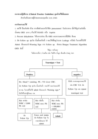 แนวทางปฏิบติงาน (Clinical Practice Guideline) ดูแลโรคไขเลือดออก
          ั
      สําหรับหองตรวจผูปวยนอกและฉุกเฉิน (ก.ค. 2548)

การรักษาระยะไข
1. ลดไข ปองกันชัก ดวย การเช็ดตัวและหรือใชยา paracetamol รับประทาน เมื่อไขสูงรวมกับดื่ม
น้ําผสม ORS มาก ๆ หามใช NSAID หรือ Aspirin
2. Prevent dehydration ใหอาหารออน ดื่ม ORS และควรงดอาหารที่มีสีดํา สีแดง
3. นัด Follow up ทุกวัน เริ่มตั้งแตวนที่ 3 ของไขเพื่อดูวาระยะ Leakage หรือยัง ในรายทีไมได
                                     ั                                                  ่
Admit ตองแนะนํา Warning Sign การ Follow up ทําตาม Dengue Treatment Algorithm
OPD ดังนี้                         ไขสูง + หนาแดง
                         ไมมีอาการอื่น ๆ รวมดวย เชน ไมมีไอ น้ํามูก ทองเสีย ปวดหู ฯลฯ



                                                   Tournique + Test



                  Positive                                                                 negative

     Hx : bleed ? vomiting. PE. : VS Liver CBC.                                  สืบคน หาสาเหตุอานของไข

     นัด Follow Up ทุกวัน ตั้งแตวันที่ 3 ของไข จนกวาจะลงได                      เชนCBC UA นัด
     48 ชม. ในรายที่ไมได admit ตองแนะนํา Warning sign *                       Follow Up และ repeat
     ถามีใหรีบนําผูปวยมา รพ.                                                     tourniquet test

     Hct เทาเดิม                  Hct เพิ่มขึ้น         Hct เทาเดิม
     WBC > 5,000                   WBC ลดลง Plt          WBC ลดลง Plt
     Plt ปกติ                      ปกติ                  < 100,000 /
                                                         cumm


            นัด               Force oral intake
                                                              Admit
       Folow Up               นัด Follow Up ใน
                                   รายอาเจียนมาก ให
                                          admit
 