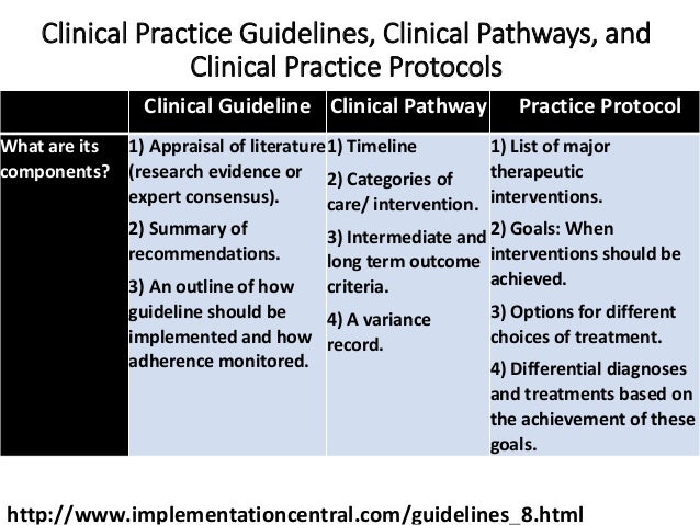 Clinical Practice Guidelines / Pathways as a Strategy / Tool for Hosp…