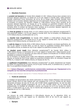 11|19
 Résultats financiers
Le produit net bancaire de l’année 2016 s’établit à 6 302 millions d’euros (hors variation de la
provision épargne logement), en baisse de 3,2 % par rapport à l’année 2015. Cette évolution
procède notamment d’une diminution de 6,2 % de la marge nette d’intérêt clientèle (hors
variation de la provision épargne logement) et d’une diminution de 0,6 % des commissions. Sur
le trimestre, le produit net bancaire s’établit à 1 580 millions d’euros (hors variation de la
provision épargne logement), en hausse de 1,7 % comparé au quatrième trimestre 2015. En
retraitant une plus-value de cession d’immeuble de 73 millions d’euros constatée au troisième
trimestre 2015, le produit net bancaire (hors variation de la provision épargne logement) de
l’année 2016 diminue de 2,1 % par rapport à l’année 2015.
Les frais de gestion de l’année 2016, à 4 271 millions d’euros (hors éléments exceptionnels16
),
sont quasiment stables (- 0,2 %) par rapport à l’année 2015. Sur le trimestre, ils s’établissent à
1 072 millions d’euros, en diminution de 1,5 %.
Le résultat brut d’exploitation de l’année 2016 s’établit à 2 024 millions d’euros (hors
éléments exceptionnels16
), en baisse de 8,7 % par rapport à l’année 2015. Sur le trimestre, il
s’élève à 519 millions d’euros, en hausse de 11,6 %.
Le coût du risque de l’année 2016, à 508 millions d’euros, enregistre une baisse significative, de
18,7 % par rapport à l’année 2015. Le coût du risque du quatrième trimestre 2016 ressort à
149 millions d’euros, en baisse de 16,8 % par rapport au quatrième trimestre 2015.
Le résultat avant impôt (hors éléments exceptionnels16
) de l’année 2016 s’élève à
1 589 millions d’euros, en diminution de 2,3 % par rapport à l’année 2015. Cette évolution aurait
été positive (+ 2,0 %) en retraitant une plus-value de cession d’immeuble de 73 millions d’euros
constatée au troisième trimestre 2015.
Sur le trimestre, le résultat avant impôt (hors éléments exceptionnels16
) s’établit à 382 millions
d’euros, en hausse de 32,4 % par rapport au quatrième trimestre 2015. En retraitant l’impact de
l’IFRIC 21, il ressort à 367 millions d’euros, en hausse de 34,4 %.
Le coefficient d’exploitation (hors éléments exceptionnels16
et après retraitement de l’impact
de l’IFRIC 21) augmente de 2,0 points, à 67,8 % pour l’année 2016. Il s’améliore de 2,7 points, à
68,3 % au quatrième trimestre 2016.
3.1.2 Caisse d’Epargne : performances commerciales soutenues par l’équipement et la
conquête sur les marchés entreprises et professionnels
Le réseau Caisse d’Epargne regroupe les 17 Caisses d’Epargne ainsi que leurs filiales.
 Fonds de commerce
La stratégie de bancarisation des clients particuliers du réseau Caisse d’Epargne s’est poursuivie
durant l’année 2016 et s’est traduite par une croissance de 1,4 % du nombre de ses clients
bancarisés principaux de plus de 25 ans, soit 73 500 clients supplémentaires. Au sein de cette
clientèle, les clients équipés progressent de 3,6 % soit 114 000 clients. Sur le marché des
professionnels, la stratégie de conquête a permis une hausse de 5,4 % du nombre de clients
actifs (+ 9 500 clients sur un an). Sur le marché des entreprises, le nombre de clients actifs a
progressé de 4,6 % (+ 800 clients).
 Crédit
Les encours de crédit s’établissent à 236 milliards d’euros au 31 décembre 2016, en
augmentation de 5,1 % par rapport au 31 décembre 2015 et de 10,4 % par rapport au
31 décembre 2014.
 Épargne
 