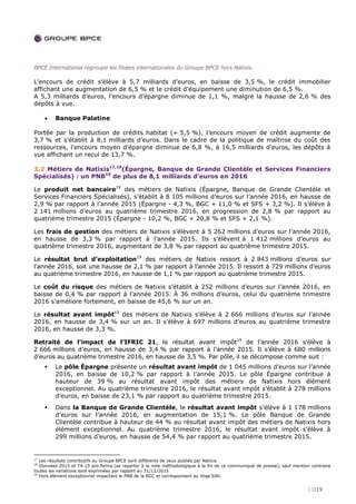 13|19
BPCE International regroupe les filiales internationales du Groupe BPCE hors Natixis.
L’encours de crédit s’élève à 5,7 milliards d’euros, en baisse de 3,5 %, le crédit immobilier
affichant une augmentation de 6,5 % et le crédit d’équipement une diminution de 6,5 %.
A 5,3 milliards d’euros, l’encours d’épargne diminue de 1,1 %, malgré la hausse de 2,6 % des
dépôts à vue.
 Banque Palatine
Portée par la production de crédits habitat (+ 5,5 %), l’encours moyen de crédit augmente de
3,7 % et s’établit à 8,1 milliards d’euros. Dans le cadre de la politique de maîtrise du coût des
ressources, l’encours moyen d’épargne diminue de 6,8 %, à 16,5 milliards d’euros, les dépôts à
vue affichant un recul de 13,7 %.
3.2 Métiers de Natixis17,18
(Épargne, Banque de Grande Clientèle et Services Financiers
Spécialisés) : un PNB19
de plus de 8,1 milliards d’euros en 2016
Le produit net bancaire19
des métiers de Natixis (Épargne, Banque de Grande Clientèle et
Services Financiers Spécialisés), s’établit à 8 105 millions d’euros sur l’année 2016, en hausse de
2,9 % par rapport à l’année 2015 (Épargne - 4,3 %, BGC + 11,0 % et SFS + 3,2 %). Il s’élève à
2 141 millions d’euros au quatrième trimestre 2016, en progression de 2,8 % par rapport au
quatrième trimestre 2015 (Épargne - 10,2 %, BGC + 20,8 % et SFS + 2,1 %).
Les frais de gestion des métiers de Natixis s’élèvent à 5 262 millions d’euros sur l’année 2016,
en hausse de 3,3 % par rapport à l’année 2015. Ils s’élèvent à 1 412 millions d’euros au
quatrième trimestre 2016, augmentant de 3,8 % par rapport au quatrième trimestre 2015.
Le résultat brut d’exploitation19
des métiers de Natixis ressort à 2 843 millions d’euros sur
l’année 2016, soit une hausse de 2,1 % par rapport à l’année 2015. Il ressort à 729 millions d’euros
au quatrième trimestre 2016, en hausse de 1,1 % par rapport au quatrième trimestre 2015.
Le coût du risque des métiers de Natixis s’établit à 252 millions d’euros sur l’année 2016, en
baisse de 0,4 % par rapport à l’année 2015. À 36 millions d’euros, celui du quatrième trimestre
2016 s’améliore fortement, en baisse de 45,6 % sur un an.
Le résultat avant impôt19
des métiers de Natixis s’élève à 2 666 millions d’euros sur l’année
2016, en hausse de 3,4 % sur un an. Il s’élève à 697 millions d’euros au quatrième trimestre
2016, en hausse de 3,3 %.
Retraité de l’impact de l’IFRIC 21, le résultat avant impôt19
de l’année 2016 s’élève à
2 666 millions d’euros, en hausse de 3,4 % par rapport à l’année 2015. Il s’élève à 680 millions
d’euros au quatrième trimestre 2016, en hausse de 3,5 %. Par pôle, il se décompose comme suit :
 Le pôle Épargne présente un résultat avant impôt de 1 045 millions d’euros sur l’année
2016, en baisse de 10,2 % par rapport à l’année 2015. Le pôle Épargne contribue à
hauteur de 39 % au résultat avant impôt des métiers de Natixis hors élément
exceptionnel. Au quatrième trimestre 2016, le résultat avant impôt s’établit à 278 millions
d’euros, en baisse de 23,1 % par rapport au quatrième trimestre 2015.
 Dans la Banque de Grande Clientèle, le résultat avant impôt s’élève à 1 178 millions
d’euros sur l’année 2016, en augmentation de 15,1 %. Le pôle Banque de Grande
Clientèle contribue à hauteur de 44 % au résultat avant impôt des métiers de Natixis hors
élément exceptionnel. Au quatrième trimestre 2016, le résultat avant impôt s’élève à
299 millions d’euros, en hausse de 54,4 % par rapport au quatrième trimestre 2015.
17
Les résultats contributifs au Groupe BPCE sont différents de ceux publiés par Natixis
18
Données 2015 et T4-15 pro forma (se reporter à la note méthodologique à la fin de ce communiqué de presse), sauf mention contraire
toutes les variations sont exprimées par rapport au 31/12/2015
19
Hors élément exceptionnel impactant le PNB de la BGC et correspondant au litige SWL
 