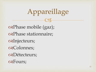 
Phase mobile (gaz);
Phase stationnaire;
Injecteurs;
Colonnes;
Détecteurs;
Fours;
Appareillage
12
 