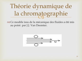 
 Ce modèle issu de la mécanique des fluides a été mis
au point par J.J. Van Deemter.
Théorie dynamique de
la chromatographie
23
 