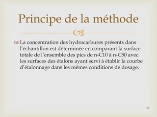 
 La concentration des hydrocarbures présents dans
l’échantillon est déterminée en comparant la surface
totale de l’ensemble des pics de n-C10 à n-C50 avec
les surfaces des étalons ayant servi à établir la courbe
d’étalonnage dans les mêmes conditions de dosage.
Principe de la méthode
28
 
