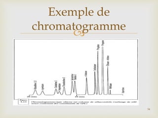 
Exemple de
chromatogramme
34
 