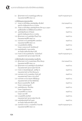 แนวทางการวินิจฉัยและการรักษาโรคโลหิตจางธาลัสซีเมีย
104
	 3.6	 ผู้ช่วยศาสตราจารย์ นายแพทย์บุญชู พงศ์ธนากุล	 คณะท�ำงานและเลขานุการ
			 คณะแพทยศาสตร์ศิริราชพยาบาล	
		การให้เลือดและมาตรฐานของเลือด	
		 3.7	 ศาสตราจารย์เกียรติคุณ แพทย์หญิงพิมล เชี่ยวศิลป์	 ประธานคณะท�ำงาน
			 ศูนย์บริการโลหิตแห่งชาติ สภากาชาดไทย	
		 3.8	 ศาสตราจารย์เกียรติคุณ แพทย์หญิงภัทรพร อิศรางกูร ณ อยุธยา	 คณะท�ำงาน
			 มูลนิธิโรคโลหิตจางธาลัสซีเมียแห่งประเทศไทยฯ 	
		 3.9	 แพทย์หญิงสร้อยสอางค์ พิกุลสด	 คณะท�ำงาน
			 ศูนย์บริการโลหิตแห่งชาติ สภากาชาดไทย	
		 3.10	ผู้ช่วยศาสตราจารย์ แพทย์หญิงกวิวัณณ์ วีรกุล	 คณะท�ำงาน
			 คณะแพทยศาสตร์ศิริราชพยาบาล	
		 3.11	รองศาสตราจารย์ แพทย์หญิงศศิธร เพชรจันทร	 คณะท�ำงาน
			 คณะแพทยศาสตร์ศิริราชพยาบาล	
		 3.12	นายแพทย์ฉัตรชัย สวัสดิไชย	 คณะท�ำงาน
			 โรงพยาบาลพระปกเกล้า จังหวัดจันทบุรี
		 3.13	แพทย์หญิงสมใจ กาญจนาพงศ์กุล	 คณะท�ำงาน
			 สถาบันสุขภาพเด็กแห่งชาติมหาราชินี	
		 3.14	ศาสตราจารย์นายแพทย์พลภัทร โรจน์นครินทร์	 คณะท�ำงานและเลขานุการ
			 คณะแพทยศาสตร์ จุฬาลงกรณ์มหาวิทยาลัย	
		การให้ยาขับเหล็ก/การตรวจประเมินภาวะเหล็กเกิน	
		 3.15	ผู้ช่วยศาสตราจารย์ นายแพทย์นพดล ศิริธนารัตนกุล	 ประธานคณะท�ำงาน
			 คณะแพทยศาสตร์ศิริราชพยาบาล	
		 3.16	ผู้ช่วยศาสตราจารย์ แพทย์หญิงปราณี สุจริตจันทร์	 คณะท�ำงาน
			 คณะแพทยศาสตร์ จุฬาลงกรณ์มหาวิทยาลัย	
		 3.17	ศาสตราจารย์แพทย์หญิงอรุณี เจตศรีสุภาพ	 คณะท�ำงาน
			 คณะแพทยศาสตร์ มหาวิทยาลัยขอนแก่น	
		 3.18	รองศาสตราจารย์ นายแพทย์สุภร จันท์จารุณี	 คณะท�ำงาน
			 คณะแพทยศาสตร์ โรงพยาบาลรามาธิบดี	
		 3.19	รองศาสตราจารย์ ดร.สมเดช ศรีชัยรัตนกูล	 คณะท�ำงาน
			 คณะแพทยศาสตร์ มหาวิทยาลัยเชียงใหม่	
		 3.20	พันเอกนายแพทย์อภิชัย ลีละศิริ	 คณะท�ำงาน
			 โรงพยาบาลพระมงกุฏเกล้า	
		 3.21	แพทย์หญิงมนทนา จันทรนิยม	 คณะท�ำงาน
			 โรงพยาบาลศูนย์ขอนแก่น	
		 3.22	นายแพทย์ชัชวาล นาคะเกศ	 คณะท�ำงาน
			 โรงพยาบาลราชวิถี 	
		 3.23	นายแพทย์ปิติ เตชะวิจิตร์	 คณะท�ำงาน
			 คณะแพทยศาสตร์ จุฬาลงกรณ์มหาวิทยาลัย	
		 3.24	แพทย์หญิงอรุโณทัย มีแก้วกุญชร	 คณะท�ำงาน
			 สถาบันสุขภาพเด็กแห่งชาติมหาราชินี	
		 3.25	รองศาสตราจารย์ ดร. นายแพทย์วิปร วิประกษิต	 คณะท�ำงานและเลขานุการ
			 คณะแพทยศาสตร์ศิริราชพยาบาล 	
 