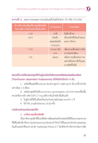Clinical practice guidelines for diagnosis and management of thalassemia syndromes
27
ตารางที่ 11	 แสดงการแปลผลการประเมินเหล็กในตับด้วยค่า T2* หรือ T2 (1/R2)
	 ค่า MRI แปลงเป็นปริมาณเหล็กในตับ	 ความรุนแรง	 การแปลผล
	 (มก.เหล็ก/กรัมน�้ำหนักเนื้อตับแห้ง)
	 <1.8	 ปกติ	 ไม่ต้องรักษา
	 1.8-7	 มีเหล็ก	 เป็นระดับที่เป็นเป้าหมาย
		 สะสมน้อยถึง	 ของการรักษา
		 ปานกลาง
	 7-15	 ปานกลางถึง	 เพิ่มความเสี่ยงต่อการเกิด
		 มาก	 ภาวะแทรกซ้อน
	 >15	 รุนแรง	 เพิ่มความเสี่ยงต่อภาวะ
			 แทรกซ้อนทางหัวใจและ
			 อาจเสียชีวิตได้
ข้อบ่งชี้ในการให้ยาขับธาตุเหล็กในผู้ป่วยโรคโลหิตจางธาลัสซีเมียชนิดพึ่งพาเลือด
(Transfusion dependent thalassemia) ข้อใดข้อหนึ่งจาก 4 ข้อ
	 1.	 ระดับซีรัมเฟอริติน (serum ferritin) สูงกว่า 1,000 ng/ml วัด 2 ครั้ง ห่างกัน
อย่างน้อย 1-3 เดือน
	 2.	 ระดับธาตุเหล็กในตับ (Liver iron concentration, LIC) จากการเจาะชิ้นเนื้อ
ตรวจหรือการท�ำ MRI (T2*) >7 mg เหล็ก/กรัมน�้ำหนักเนื้อตับแห้ง
	 3.	 ในผู้ป่วยที่ได้รับเลือดเป็นประจ�ำอย่างสม�่ำเสมอ มากกว่า 1 ปี
	 4.	 ได้ PRC มาแล้วประมาณ 10-20 ครั้ง
การรักษาด้วยยาขับธาตุเหล็ก
	 1.	 ยาขับธาตุเหล็กชนิดฉีด
	 เป็นยาขับธาตุเหล็กที่มีประสิทธิภาพดีและค่อนข้างปลอดภัยใช้กันมานานสามารถ
ใช้ได้ในเด็กเล็กคือยาdesferrioxamine(Desferal®
DFO)2
ให้ในขนาด20-60mg/kg/day
(ในเด็กแนะน�ำที่ขนาด 20-40 mg/kg/day) จ�ำนวน 5-7 วัน/สัปดาห์ บริหารยาโดยการฉีด
 