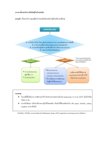 แนวทางขั้นตอนในการสืบค้นผู้ป่ วยโรคลมพิษ
แผนภูมิ2 ขั้นตอนในการดูแลผู้ป่วยโรคลมพิษเฉียบพลันในผู้ป่วยเด็กและผู้ใหญ่
หมายเหตุ
 ในกรณีที่ผื่นเป็นมาก อาจพิจารณาให้ ยารับประทานสเตอรอยด์ เช่น prednisolone 20-30 มก. ต่อวัน โดยทั่วไปมัก
ไม่เกิน 10 วัน
 ควรหลีกเลี่ยงยา หรือสารที่อาจกระตุ้นให้เกิดลมพิษ หรือทาให้ผื่นลมพิษกาเริบ เช่น aspirin, NSAIDs, codeine,
morphine, ACEI เป็นต้น
หมายเหตุ NSAIDs, non-steroidal anti-inflammatory drugs; ACEI, angiotensin converting enzyme inhibitors
 