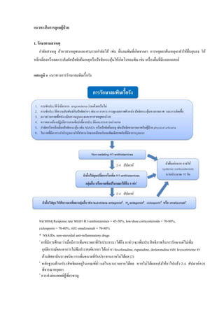 แนวทางในการดูแลผู้ป่ วย
1. รักษาตามสาเหตุ
กาจัดสาเหตุ ถ้าหาสาเหตุพบและสามารถกาจัดได้ เช่น ผื่นลมพิษที่เกิดจากยา การหยุดยาต้นเหตุจะทาให้ผื่นยุบลง ให้
หลีกเลี่ยงหรือลดการสัมผัสปัจจัยต้นเหตุหรือปัจจัยกระตุ้นให้เกิดโรคลมพิษ เช่น เครื่องดื่มที่มีแอลกอฮอล์
แผนภูมิ 4 แนวทางการรักษาลมพิษเรื้อรัง
หมายเหตุ Response rate ของยา H1-antihistamines = 45-50%, low-dose corticosteroids = 70-80%,
ciclosporin = 70-80%, และ omalizumab = 70-80%
* NSAIDs, non-steroidal anti-inflammatory drugs
1
ยาที่มีการศึกษาว่าเมื่อมีการเพิ่มขนาดยาที่รับประทาน (ได้ถึง 4 เท่า) จะเพิ่มประสิทธิภาพในการรักษาแต่ไม่เพิ่ม
อุบัติการณ์ของอาการไม่พึงประสงค์จากยา ได้แก่ ยา fexofenadine, rupatadine, desloratadine และ levocetirizine ยา
ต้านฮิสตามีนบางชนิด การเพิ่มขนาดที่รับประทานอาจไม่ได้ผล (2)
2
หลักฐานด้านประสิทธิผลอยู่ในเกณฑ์ต่า แต่ในบางรายอาจได้ผล หากไม่ได้ผลหลังให้ยาไปแล้ว 2-4 สัปดาห์ควร
พิจารณาหยุดยา
3
ควรส่งต่อแพทย์ผู้เชี่ยวชาญ
 