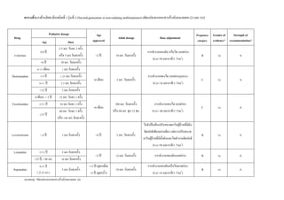 ตารางที่ 6 ยาต้านฮิสตามีนชนิดที่ 1 รุ่นที่ 2 (Second-generation or non-sedating antihistamines) (ดัดแปลงจากเอกสารอ้างอิงหมายเลข (2) และ (8))
Drug
Pediatric dosage Age
approved
Adult dosage Dose adjustment
Pregnancy
category
Grades of
evidence*
Strength of
recommendation*Age Dose
Cetirizine
2-6 ปี
2.5 มก. วันละ 2 ครั้ง
หรือ 5 มก.วันละครั้ง >2 ปี 10 มก. วันละครั้ง
การทางานของตับ หรือไต บกพร่อง
(Ccr<30 มล/นาที/1.73m2
)
B 1a A
>6 ปี 10 มก. วันละครั้ง
Desloratadine
6-11 เดือน 1 มก.วันละครั้ง
>6 เดือน 5 มก. วันละครั้ง
การทางานของไต บกพร่องรุนแรง
(Ccr<30 มล/นาที/1.73m2
)
C 1a A
1-5 ปี 1.25 มก.วันละครั้ง
6-11 ปี 2.5 มก.วันละครั้ง
>12 ปี 5 มก.วันละครั้ง
Fexofenadine
6 เดือน- < 2 ปี 15 มก. วันละ 2 ครั้ง
>6 เดือน
180 มก. วันละครั้ง
หรือ 60 มก. ทุก 12 ชม
การทางานของไต บกพร่อง
(Ccr< 80 มล/นาที/1.73m2
)
C 1a A
2-11 ปี 30 มก.วันละ 2 ครั้ง
>12 ปี
60 มก. วันละ 2 ครั้ง
หรือ 180 มก.วันละครั้ง
Levocetirizine > 6 ปี 5 มก.วันละครั้ง >6 ปี 5 มก. วันละครั้ง
ไม่จาเป็นต้องปรับขนาดยาในผู้ป่วยที่มีตับ
ผิดปกติเพียงอย่างเดียว แต่ควรปรับขนาด
ยาในผู้ป่วยที่มีทั้งตับและไตทางานผิดปกติ
(Ccr<50 มล/นาที/1.73m2
)
B 1a A
Loratadine 2-12 ปี 5 มก.วันละครั้ง
>2 ปี 10 มก. วันละครั้ง การทางานของตับบกพร่อง B 1a A
>12 ปี, >30 กก. 10 มก.วันละครั้ง
Rupatadine
6-11 ปี
( ≥ 25 กก.)
5 มก.วันละครั้ง
>12 ปี (สูตรเม็ด)
>6 ปี (สูตรน้า)
10 มก. วันละครั้ง
การทางานของตับหรือไตบกพร่อง
(Ccr<30 มล/นาที/1.73m2
)
B 1a A
หมายเหตุ *ดัดแปลงจากเอกสารอ้างอิงหมายเลข (8)
 