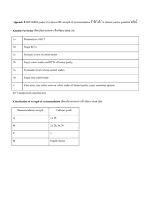 Appendix I. ตารางแสดง grades of evidence และ strength of recommendation ที่ใช้อ้างอิงใน clinical practice guideline ฉบับนี้
Grades of evidence (ดัดแปลงจากเอกสารอ้างอิงหมายเลข (8))
1a Metaanalysis of RCT
1b Single RCTs
2a Systemic review of cohort studies
2b Single cohort studies and RCTs of limited quality
3a Systematic review of case control studies
3b Single case control study
4 Case series, case cohort series or cohort studies of limited quality, expert committee opinion
RCT, randomized controlled trial
Classification of strength of recommendation (ดัดแปลงจากเอกสารอ้างอิงหมายเลข (8))
Recommendation strength Evidence grade
A 1a, 1b
B 2a, 2b, 3a, 3b
C 4
D Expert opinion
 