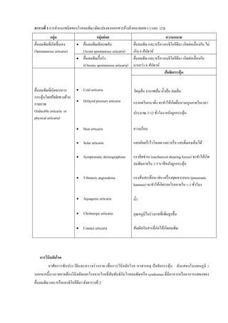 ตารางที่ 1 การจาแนกชนิดของโรคลมพิษ (ดัดแปลงจากเอกสารอ้างอิงหมายเลข (1) และ (2))
กลุ่ม กลุ่มย่อย ความหมาย
ผื่นลมพิษที่เกิดขึ้นเอง
(Spontaneous urticaria)
 ผื่นลมพิษเฉียบพลัน
(Acute spontaneous urticaria)
ผื่นลมพิษ และ/หรือ แองจิโออีดีมา เกิดต่อเนื่องกัน ไม่
เกิน 6 สัปดาห์
 ผื่นลมพิษเรื้อรัง
(Chronic spontaneous urticaria)
ผื่นลมพิษ และ/หรือ แองจิโออีดีมา เกิดต่อเนื่องกัน
มากกว่า 6 สัปดาห์
ปัจจัยกระตุ้น
ผื่นลมพิษที่เกิดจากการ
กระตุ้นโดยปัจจัยทางด้าน
กายภาพ
(Inducible urticaria or
physical urticaria)
 Cold urticaria วัตถุเย็น อากาศเย็น น้าเย็น ลมเย็น
 Delayed pressure urticaria แรงกดในแนวดิ่ง จะทาให้เกิดผื่นบวมนูนภายในเวลา
ประมาณ 3-12 ชั่วโมง หลังถูกกระตุ้น
 Heat urticaria ความร้อน
 Solar urticaria แสงอัลตร้าไวโอเลต และ/หรือ แสงที่มองเห็นได้
 Symptomatic dermographism แรงขีดข่วน (mechanical shearing forces) จะทาให้เกิด
ลมพิษภายใน 1-5 นาทีหลังถูกกระตุ้น
 Vibratory angioedema แรงสั่นสะเทือน เช่น เครื่องขุดเจาะถนน (pneumatic
hammer) จะทาให้เกิดรอยโรคภายใน 1-2 ชั่วโมง
 Aquagenic urticaria น้า
 Cholinergic urticaria อุณหภูมิในร่างกายที่เพิ่มสูงขึ้น
 Contact urticaria สัมผัสกับสารที่ก่อให้เกิดลมพิษ
การวินิจฉัยโรค
อาศัยการซักประวัติและตรวจร่างกาย เพื่อการวินิจฉัยโรค หาสาเหตุ ปัจจัยกระตุ้น ดังแสดงในแผนภูมิ 1
นอกจากนี้บางรายอาจต้องวินิจฉัยแยกโรคจากโรคที่สัมพันธ์กับโรคลมพิษหรือ syndromes ที่มีอาการหรืออาการแสดงของ
ผื่นลมพิษ และ/หรือแองจิโออีดีมา ดังตารางที่ 2
 