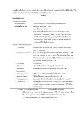 ตารางที่ 3 การสืบค้นและการตรวจทางห้องปฏิบัติการเพื่อการวินิจฉัยโรคลมพิษ โดยเฉพาะอย่างยิ่งในกรณีมีข้อบ่งชี้ หรือไม่
ตอบสนองต่อการรักษา (ดัดแปลงจากเอกสารอ้างอิงหมายเลข (2) และ (4))
การสืบค้น
ผื่นลมพิษที่เกิดขึ้นเอง
(Spontaneous urticaria)
โรคลมพิษเฉียบพลัน ไม่มี routine diagnostic tests (ยกเว้น ถ้าประวัติสงสัยอย่างมาก)
โรคลมพิษเรื้อรัง (CSU) Differential blood count**, ESR**
หยุดยาที่สงสัย เช่น NSAID
อาจทาการตรวจเพิ่มเติม เช่น autologous serum skin test*, test สาหรับ
Helicobacter**, gastroscopy**, ANA**, D-Dimer*,
, ตรวจอุจจาระหา
พยาธิ**, การทดสอบผิวหนัง**, specific IgE**, ไทรอยด์ฮอร์โมน และ
autoantibodies** (ในผู้ป่วยเด็กอายุน้อยกว่า 15 ปี การตรวจ antibodies
ของไทรอยด์ ไม่จาเป็นต้องทาทุกราย)
ผื่นลมพิษจากปัจจัยทางด้านกายภาพ
1. Cold urticaria Cold provocation test (ice cube, cold water) *, differential blood count**,
ESR**, cryoglobulins**
2. Delayed pressure urticaria Pressure test* โดยใช้แท่งน้าหนักวางบนต้นขาหรือหลัง ใช้น้าหนัก 0.2- 1.5
กก./ตร.ซม. เป็นเวลา 10 และ 20 นาที หรือใช้ถุงทรายหนักข้างละ 6.8
กิโลกรัม (15 ปอนด์) เชื่อมต่อกันโดยใช้เชือกหรือวัสดุแถบกว้าง แล้ววางพาด
บนไหล่ของผู้ป่วยในท่านั่งเป็นเวลา 15 นาที
3. Heat urticaria Warm arm bath*
4. Solar urticaria แสงอัลตร้าไวโอเลต และ visible light ในช่วงคลื่นต่าง ๆ*
5. Symptomatic
dermographism
ตรวจหา dermographism*, differential blood count** และ ESR**
6. Vibratory angioedema ใช้เครื่อง vortex วางบนท้องแขนหรือนิ้วมือเป็นเวลา 1-5 นาที*
7. Aquagenic urticaria ใช้ผ้าชุบน้าที่อุณหภูมิห้อง วางบนท้องแขนนาน 20 นาที
8. Cholinergic urticaria Exercise จนเหงื่อออกหรือเริ่มเหนื่อย หรือ hot bath เป็นเวลา 15-20 นาที*
9. Contact urticaria มีสาเหตุได้ทั้งจาก immunologic และ nonimmunologic การวินิจฉัยหาสาเหตุ
อาจต้องทาการทดสอบเช่น patch test, skin prick testing แนะนาให้ส่งปรึกษา
แพทย์ผู้เชี่ยวชาญ
หมายเหตุ * การสืบค้นเพื่อการวินิจฉัย ** การสืบค้นเพื่อการหาสาเหตุ
ผู้ป่วย CSU บางราย อาจมีการกระตุ้น coagulation pathway ทาให้มีระดับ plasma D-Dimer สูงขึ้นได้
CSU, chronic spontaneous urticaria; NSAID, non-steroidal anti-inflammatory drug;
ANA, antinuclear antibodies; ESR, erythrocyte sedimentation rate
 