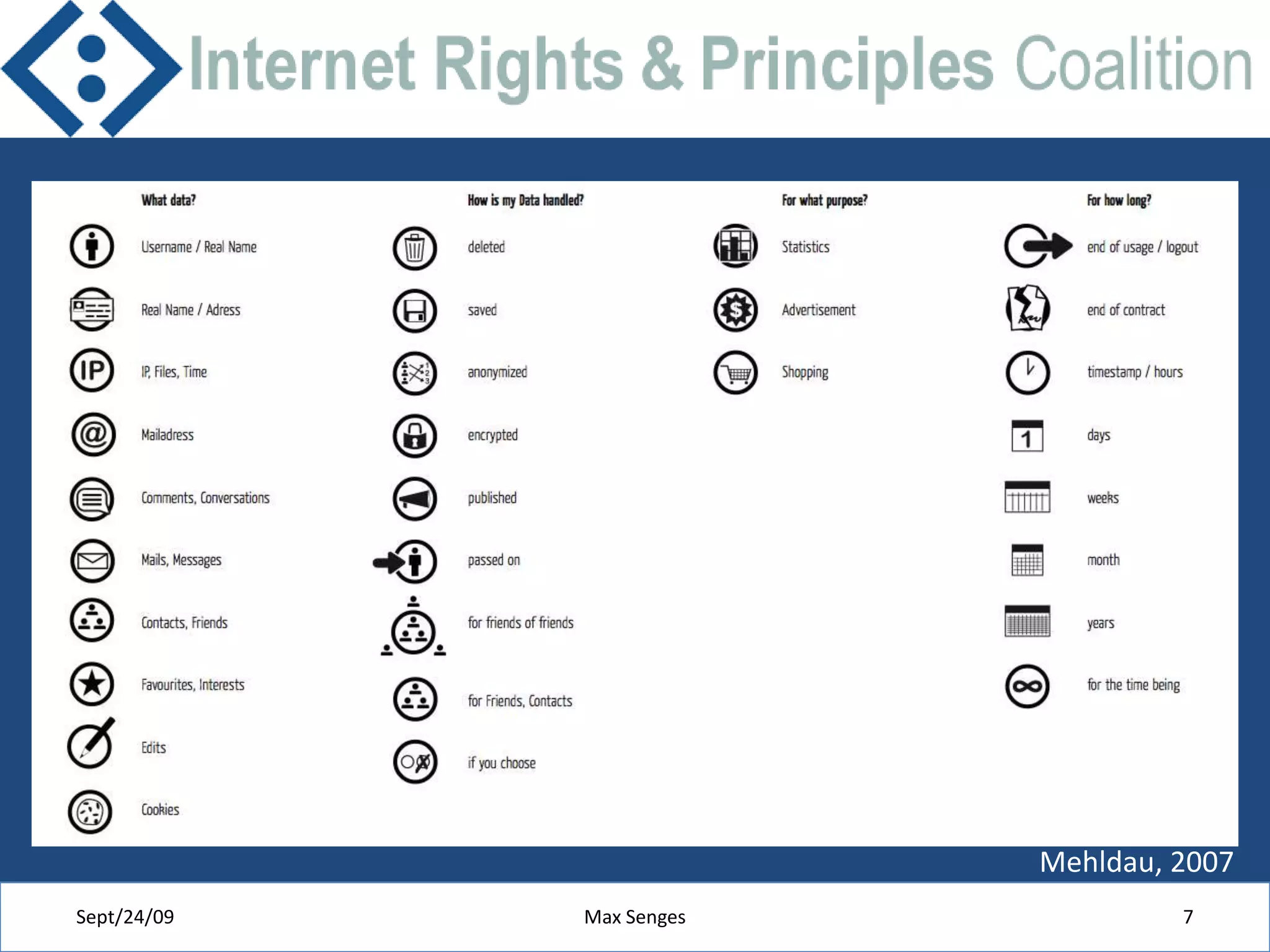 Sept/24/09Max Senges7Mehldau, 2007