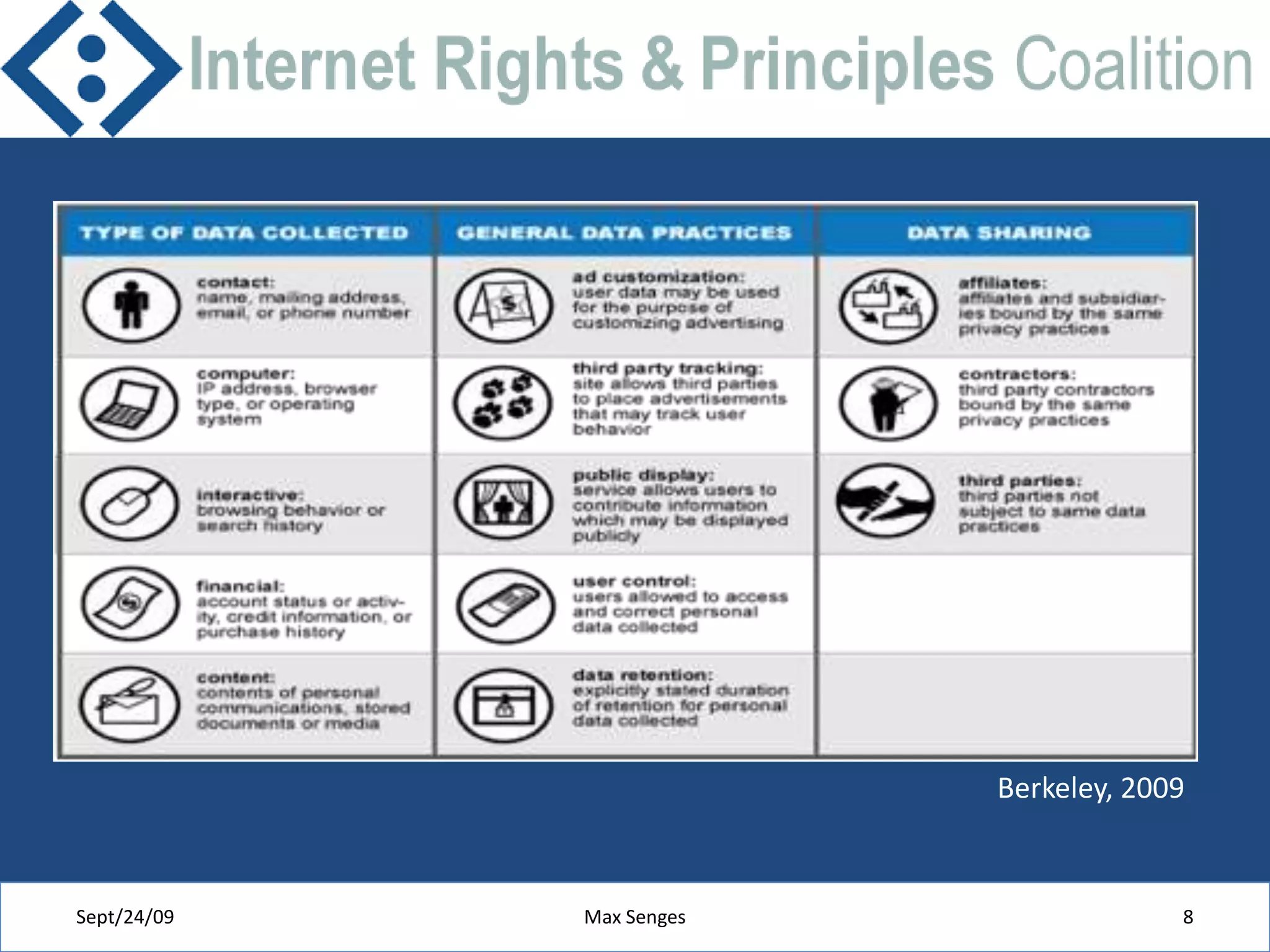 Sept/24/09Max Senges8Berkeley, 2009