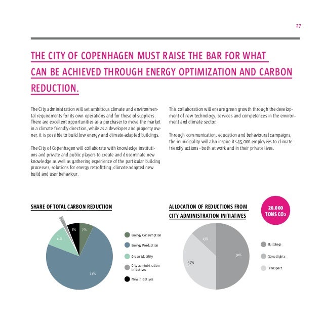 Copenhagen 2025 Climate Plan
