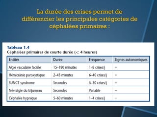 La durée des crises permet de
différencier les principales catégories de
céphalées primaires :

 