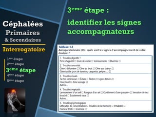 3eme étape :

Céphalées
Primaires
& Secondaires

Interrogatoire
1ere étape
2eme étape

3eme étape
4eme étape
5eme étape

identifier les signes
accompagnateurs

 
