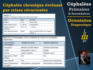 Céphalée chronique évoluant
par crises récurrentes

Céphalées
Primaires
& Secondaires

Orientation
Diagnostique

I
II

III
IV

 