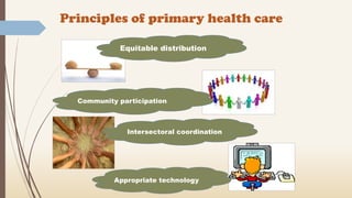 Principles of primary health care
Equitable distribution
Community participation
Intersectoral coordination
Appropriate technology
 
