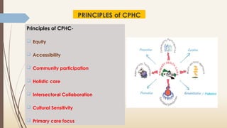 PRINCIPLES of CPHC
Principles of CPHC-
 Equity
 Accessibility
 Community participation
 Holistic care
 Intersectoral Collaboration
 Cultural Sensitivity
 Primary care focus
 