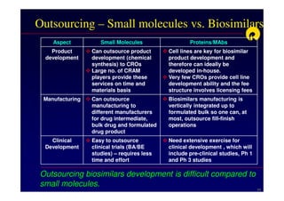 Outsourcing – Small molecules vs. Biosimilars
    Aspect          Small Molecules                 Proteins/MAbs
    Product      Can outsource product      Cell lines are key for biosimilar
  development    development (chemical      product development and
                 synthesis) to CROs         therefore can ideally be
                 Large no. of CRAM          developed in-house.
                 players provide these      Very few CROs provide cell line
                 services on time and       development ability and the fee
                 materials basis            structure involves licensing fees
 Manufacturing   Can outsource              Biosimilars manufacturing is
                 manufacturing to           vertically integrated up to
                 different manufacturers    formulated bulk so one can, at
                 for drug intermediate,     most, outsource fill-finish
                 bulk drug and formulated   operations
                 drug product
   Clinical      Easy to outsource          Need extensive exercise for
 Development     clinical trials (BA/BE     clinical development , which will
                 studies) – requires less   include pre-clinical studies, Ph 1
                 time and effort            and Ph 3 studies

Outsourcing biosimilars development is difficult compared to
small molecules.
                                                                                 11
 