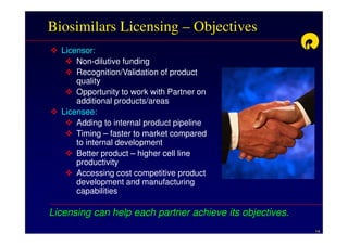 Biosimilars Licensing – Objectives
  Licensor:
      Non-dilutive funding
      Recognition/Validation of product
      quality
      Opportunity to work with Partner on
      additional products/areas
  Licensee:
      Adding to internal product pipeline
      Timing – faster to market compared
      to internal development
      Better product – higher cell line
      productivity
      Accessing cost competitive product
      development and manufacturing
      capabilities

Licensing can help each partner achieve its objectives.
                                                          14
 