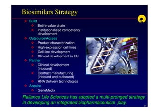 Biosimilars Strategy
   Build
        Entire value chain
        Institutionalized competency
        development
   Outsource/Access
        Product characterization
        High-expression cell lines
        Cell line development
        Clinical development in EU
   Partner
        Clinical development
        (inbound)
        Contract manufacturing
        (inbound and outbound)
        RNA Delivery technologies
   Acquire
        GeneMedix

Reliance Life Sciences has adopted a multi-pronged strategy
in developing an integrated biopharmaceutical play.
                                                          21
 