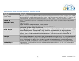 Table 3 - Fact-Finding Methods Used in Needs Assessment and Requirements Gathering

Method                              Description
Interviews                          The interviews should be conducted with a questionnaire or interview protocol that relies mostly on open-ended
                                    questions. Since the goal of the assessment is to uncover what the respondents need and want, it is important not
                                    to bias them with heavily preformatted questions that may steer them to a particular response or solution.
Review of                           Review of existing documentation should supplement the interviews. Among the documentation that should be
                                    considered:
Documentation                       Organization charts
                                    Policies, procedures, practice guidelines, training materials
                                    Performance metrics, problem logs, incident and adverse event reports
                                    User manuals and other system documentation
Observation                         Observing and documenting the existing operational processes is also valuable in the needs assessment. Detailed
                                    analysis and diagramming of process flows is more appropriate once the initiative has been approved and
                                    requirements are being defined. But for the needs assessment, a high level examination of existing processes is
                                    useful for understanding the needs and discovering integration touch points that might be overlooked by
                                    interviewees.
Surveys                             While interviews are useful in identifying the types of needs and problems that concern the stakeholders, a survey
                                    can validate the extent of the problem or need within a broader audience. For example, an investigation into a
                                    nursing incident reporting system might start with interviews with key stakeholders on obstacles to current
                                    reporting and then be expanded to an online survey for all nurses to complete to better quantify the problem.
Data Analysis                       Analysis of data from existing sources can be valuable in validating perceptions of the size of the problem when
                                    such sources exist.




                                                                           [5]                                             SYSTEMS: SYSTEMS ANALYSIS
 