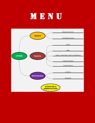MENU
                                              Healthcare Environment


            General
                                              Technology Environment




                                                      Analysis




                                                      Design



                                 Selection, Implementation, Support, and Maintenance
CPHIMS     Systems

                                               Testing and Evaluation



                                                Privacy and Security




                                                     Leadership


         Administration
                                                    Management




                       ACRONYMS &
                      ABBREVIATIONS
 