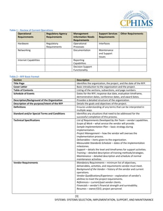 Table 1 – Review of Current Operations
       Operational              Regulatory Agency   Management            Support Services    Other Requirements
       Requirements             Requirements        Information Needs     Requirements
                                                    Requirements
       Hardware                 Regulatory          Operational           Interfaces
                                Requirements        Processes
       Networking                                   Documentation         Maintenance
                                                                          and Support
                                                                          Issues
       Internet Capabilities                        Reporting
                                                    Capabilities
                                                    Decision Support
                                                    Functionality

Table 2 – RFP Basic Format
   Section                                            Description
   Title Page                                         Identifies the organization, the project, and the date of the RFP.
   Cover Letter                                       Basic introduction to the organization and the project.
   Table of Contents                                  Listing of the sections, subsections, and page numbers.
   Schedule of Events                                 Dates for the RFP, response due date, evaluation timeframe,
                                                      demonstration dates, conference dates, and award dates.
   Description/Background of the Organization         Provides a detailed structure of the organization.
   Description of the purpose/intent of the RFP       Details the goals and objectives of the project.
   Definitions                                        Ensures understanding of any terms that can be interpreted in
                                                      multiple ways.
   Standard and/or Special Terms and Conditions       Identifies any situations that need to be addressed for the
                                                      successful completion of this process.
   Technical Specifications                           List of Requirements Developed by the Team – vendor capabilities.
                                                      Scope of Work – what service the vendor will provide.
                                                      Sample Implementation Plan – basic strategy during
                                                      implementation.
                                                      Project Management – how the vendor will oversee the
                                                      implementation process.
                                                      Deliverables – items given to the organization.
                                                      Measurable Standards Schedule – dates of the implementation
                                                      milestones.
                                                      Support – details the level and timeframes for support activities.
                                                      Training – detailed description of training methods/strategies.
                                                      Maintenance – detailed description and schedule of normal
                                                      maintenance activities.
   Vendor Requirements                                Mandatory Requirements – minimum list of objectives,
                                                      deliverables, activities, and requirements vendor must meet.
                                                      Background of the Vendor – history of the vendor and current
                                                      operations.
                                                      Vendor Qualifications/Experience – explanation of vendor’s
                                                      abilities to meet the project requirements.
                                                      References – current/past vendor clients.
                                                      Financials – vendor’s financial strength and survivability.
                                                      Resumes – owner/CEO, project personnel.

                                                     [3]
                                       SYSTEMS: SYSTEMS SELECTION, IMPLEMENTATION, SUPPORT, AND MAINTENANCE
 