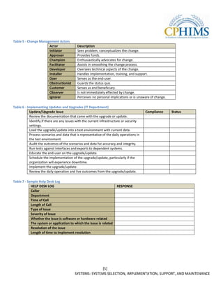 Table 5 - Change Management Actors
                      Actor                 Description
                      Initiator             Sees problem, conceptualizes the change.
                      Approver              Provides funds.
                      Champion              Enthusiastically advocates for change.
                      Facilitator           Assists in smoothing the change process.
                      Developer             Oversees technical aspects of the change.
                      Installer             Handles implementation, training, and support.
                      Doer                  Serves as the end-user.
                      Obstructionist        Guards the status quo.
                      Customer              Serves as end beneficiary.
                      Observer              Is not immediately effected by change.
                      Ignorer               Perceives no personal implications or is unaware of change.

Table 6 - Implementing Updates and Upgrades (IT Department)
           Update/Upgrade Issue                                                           Compliance      Status
           Review the documentation that came with the upgrade or update.
           Identify if there are any issues with the current infrastructure or security
           settings.
           Load the upgrade/update into a test environment with current data.
           Process scenarios and data that is representative of the daily operations in
           the test environment.
           Audit the outcomes of the scenarios and data for accuracy and integrity.
           Run tests against interfaces and exports to dependent systems.
           Educate the end-user on the upgrade/update.
           Schedule the implementation of the upgrade/update, particularly if the
           organization will experience downtime.
           Implement the upgrade/update.
           Review the daily operation and live outcomes from the upgrade/update.

Table 7 - Sample Help Desk Log
            HELP DESK LOG                                              RESPONSE
            Caller
            Department
            Time of Call
            Length of Call
            Type of Issue
            Severity of Issue
            Whether the issue is software or hardware related
            The system or application to which the issue is related
            Resolution of the issue
            Length of time to implement resolution




                                                        [5]
                                          SYSTEMS: SYSTEMS SELECTION, IMPLEMENTATION, SUPPORT, AND MAINTENANCE
 