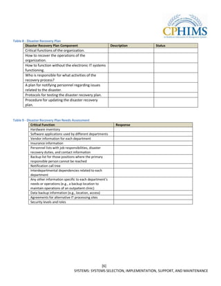 Table 8 - Disaster Recovery Plan
        Disaster Recovery Plan Component                          Description    Status
        Critical functions of the organization.
        How to recover the operations of the
        organization.
        How to function without the electronic IT systems
        functioning.
        Who is responsible for what activities of the
        recovery process?
        A plan for notifying personnel regarding issues
        related to the disaster.
        Protocols for testing the disaster recovery plan.
        Procedure for updating the disaster recovery
        plan.


Table 9 - Disaster Recovery Plan Needs Assessment
            Critical Function                                        Response
            Hardware inventory
            Software applications used by different departments
            Vendor information for each department
            Insurance information
            Personnel lists with job responsibilities, disaster
            recovery duties, and contact information
            Backup list for those positions where the primary
            responsible person cannot be reached
            Notification call tree
            Interdepartmental dependencies related to each
            department
            Any other information specific to each department’s
            needs or operations (e.g., a backup location to
            maintain operations of an outpatient clinic)
            Data backup information (e.g., location, access)
            Agreements for alternative IT processing sites
            Security levels and roles




                                                      [6]
                                        SYSTEMS: SYSTEMS SELECTION, IMPLEMENTATION, SUPPORT, AND MAINTENANCE
 