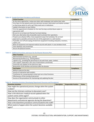 Table 10 - Sample Hurricane Procedures and Protocols
            Critical Function                                                                            Compliance
            As the storm approaches, review your plans with employees and outline their tasks.
            Print flyers for the patients with your pertinent recovery information and hotline numbers
            so they know where to call or go if they need care or medication.
            Update information on your hotline.
            Print the appointment schedules for the next five days and distribute copies to
            appropriate staff.
            Be sure to run at least one final pre-hurricane backup.
            Alert your alternative sites of possible need to activate their operations.
            Prepare your physical office, move equipment away from windows, file as much
            paperwork as possible and store the rest of the paperwork in a safe location.
            If possible, turn off and unplug all electronic equipment including computers, monitors,
            copiers, etc.
            Move all equipment and exposed medical records with plastic in case windows break.
            Clear desktops and countertops.
            Secure the physical location.

Table 11 - Additional Functions and Issues for the Disaster Recovery Plan
            Other Functions                                                                              Compliance
            Administrative functions (e.g., payroll)
            Maintaining facilities (e.g., clearing debris)
            Logistics (e.g., providing the personnel on-site with food, water, shelter)
            User support, especially in the case of intermittent connectivity
            Continuity and updates of the electronic data
            Restoration of the facilities and services after the disaster
            Test Factors                                                                                 Compliance
            Ability to execute the plan
            Success of interaction with vendors
            Timeframes for recovering both critical and non-critical functions
            Effectiveness of the training of personnel
            Success of the procedures for maintaining and updating the plan

Table 12 - Downtime Activities (Developing Department Processes and Procedures)
   Downtime Activities                                                    Description          Responsible Position   Status
   How might the operational process change when the system
   is down?
   How can the clinicians continue to document care?
   How is the electronic medical record updated when the
   system comes online again?
   How does the organization communicate to other
   departments and external agencies during the downtime?
   How is the downtime procedure communicated to the staff?
   What needs to happen when the system becomes available
   again?


                                                         [7]
                                           SYSTEMS: SYSTEMS SELECTION, IMPLEMENTATION, SUPPORT, AND MAINTENANCE
 
