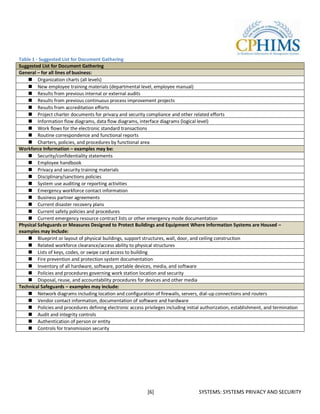 Table 1 - Suggested List for Document Gathering
Suggested List for Document Gathering
General – for all lines of business:
     Organization charts (all levels)
     New employee training materials (departmental level, employee manual)
     Results from previous internal or external audits
     Results from previous continuous process improvement projects
     Results from accreditation efforts
     Project charter documents for privacy and security compliance and other related efforts
     Information flow diagrams, data flow diagrams, interface diagrams (logical level)
     Work flows for the electronic standard transactions
     Routine correspondence and functional reports
     Charters, policies, and procedures by functional area
Workforce Information – examples may be:
     Security/confidentiality statements
     Employee handbook
     Privacy and security training materials
     Disciplinary/sanctions policies
     System use auditing or reporting activities
     Emergency workforce contact information
     Business partner agreements
     Current disaster recovery plans
     Current safety policies and procedures
     Current emergency resource contract lists or other emergency mode documentation
Physical Safeguards or Measures Designed to Protect Buildings and Equipment Where Information Systems are Housed –
examples may include:
     Blueprint or layout of physical buildings, support structures, wall, door, and ceiling construction
     Related workforce clearance/access ability to physical structures
     Lists of keys, codes, or swipe card access to building
     Fire prevention and protection system documentation
     Inventory of all hardware, software, portable devices, media, and software
     Policies and procedures governing work station location and security
     Disposal, reuse, and accountability procedures for devices and other media
Technical Safeguards – examples may include:
     Network diagrams including location and configuration of firewalls, servers, dial-up connections and routers
     Vendor contact information, documentation of software and hardware
     Policies and procedures defining electronic access privileges including initial authorization, establishment, and termination
     Audit and integrity controls
     Authentication of person or entity
     Controls for transmission security




                                                            [6]                     SYSTEMS: SYSTEMS PRIVACY AND SECURITY
 