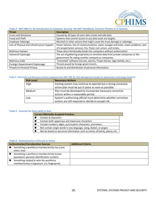 Table 3 - NIST 800-12, An Introduction to Computer Security: the NIST Handbook, Common Threats to IT Systems
Threat                                       Description
Errors and Omissions                         Caused by all types of users who create and edit data.
Fraud and Theft                              Systems that control access to any data asset are targets.
Employee Sabotage                            Mischief or other actions that might cause the most damage or sabotage.
Loss of Physical and Infrastructure Support Power failures, loss of communications, water outages and leaks, sewer problems, lack
                                             of transportation services, fire, flood, civil unrest, and strikes.
Malicious Hackers                            Those who intentionally break into computers without authorization.
Industrial Espionage                         The act of gathering proprietary or sensitive data from private companies or the
                                             government for aiding another company or companies.
Malicious Code                               “Uninvited” software (viruses, worms, Trojan Horses, logic bombs, etc.).
Foreign Government Espionage                 Threats posed by foreign governments.
Threats to Personal Privacy                  Access to and distribution of personal information.


Table 4 - Risk Scale and Necessary Actions (adapted from NIST 800-30, Risk Management Guide for Information Technology Systems)
                Risk Level                   Necessary Actions
                High                         Existing system may continue to operate but a strong corrective
                                             action plan must be put in place as soon as possible.
                Medium                       Plan must be developed to incorporate necessary corrective
                                             actions within a reasonable period.
                Low                          System’s authorizing official must determine whether corrective
                                             actions are still required or decide to accept risk.


Table 5 - Controls for Data while at Rest
                         Current Minimally Accepted Practices
                          Contain 8 characters
                          Contain both uppercase and lowercase characters
                          Include numbers, digits, punctuation characters, and letters
                          Not contain single words in any language, slang, dialect, or jargon
                          Not be based on personal information such as names of family, places, etc.


Table 6 - Authentication of Person or Entity
Authentication/Corroboration Sources                          Additional Criteria
 Something a workforce member/entity has (card,
    token, key)
 Something a workforce member/entity knows
    (password, personal identification number)
 Something related to who the workforce
    member/entity is (signature, iris, fingerprint)




                                                               [8]                      SYSTEMS: SYSTEMS PRIVACY AND SECURITY
 