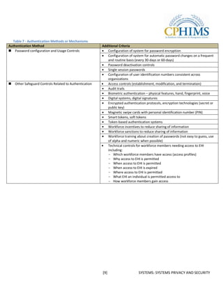 Table 7 - Authentication Methods or Mechanisms
Authentication Method                                    Additional Criteria
 Password configuration and Usage Controls                 Configuration of system for password encryption
                                                            Configuration of system for automatic password changes on a frequent
                                                            and routine basis (every 30-days or 60-days)
                                                            Password deactivation controls
                                                            Single session passwords
                                                            Configuration of user identification numbers consistent across
                                                            organizations
   Other Safeguard Controls Related to Authentication      Access controls (establishment, modification, and termination)
                                                            Audit trails
                                                            Biometric authentication – physical features, hand, fingerprint, voice
                                                            Digital systems, digital signatures
                                                            Encrypted authentication protocols, encryption technologies (secret or
                                                            public key)
                                                            Magnetic swipe cards with personal identification number (PIN)
                                                            Smart tokens, soft tokens
                                                            Token-based authentication systems
                                                            Workforce incentives to reduce sharing of information
                                                            Workforce sanctions to reduce sharing of information
                                                            Workforce training about creation of passwords (not easy to guess, use
                                                            of alpha and numeric when possible)
                                                            Technical controls for workforce members needing access to EHI
                                                            including:
                                                            - Which workforce members have access (access profiles)
                                                            - Why access to EHI is permitted
                                                            - When access to EHI is permitted
                                                            - When access to EHI is expired
                                                            - Where access to EHI is permitted
                                                            - What EHI an individual is permitted access to
                                                            - How workforce members gain access




                                                         [9]                    SYSTEMS: SYSTEMS PRIVACY AND SECURITY
 