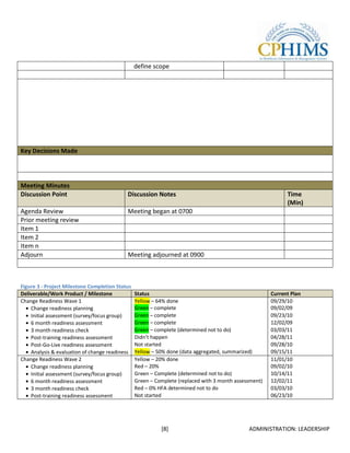 define scope




Key Decisions Made




Meeting Minutes
Discussion Point                            Discussion Notes                                                 Time
                                                                                                             (Min)
Agenda Review                               Meeting began at 0700
Prior meeting review
Item 1
Item 2
Item n
Adjourn                                     Meeting adjourned at 0900



Figure 3 - Project Milestone Completion Status
Deliverable/Work Product / Milestone             Status                                                Current Plan
Change Readiness Wave 1                          Yellow – 64% done                                     09/29/10
    Change readiness planning                    Green – complete                                      09/02/09
    Initial assessment (survey/focus group)      Green – complete                                      09/23/10
    6 month readiness assessment                 Green – complete                                      12/02/09
    3 month readiness check                      Green – complete (determined not to do)               03/03/11
    Post-training readiness assessment           Didn’t happen                                         04/28/11
    Post-Go-Live readiness assessment            Not started                                           09/28/10
    Analysis & evaluation of change readiness    Yellow – 50% done (data aggregated, summarized)       09/15/11
Change Readiness Wave 2                          Yellow – 20% done                                     11/01/10
    Change readiness planning                    Red – 20%                                             09/02/10
    Initial assessment (survey/focus group)      Green – Complete (determined not to do)               10/14/11
    6 month readiness assessment                 Green – Complete (replaced with 3 month assessment)   12/02/11
    3 month readiness check                      Red – 0% HFA determined not to do                     03/03/10
    Post-training readiness assessment           Not started                                           06/23/10




                                                           [8]                                ADMINISTRATION: LEADERSHIP
 