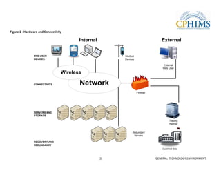 Figure 1 - Hardware and Connectivity

                                          Internal                                 External


                END-USER                                   Medical
                DEVICES                                    Devices

                                                                                    External
                                                                                    Web User
                                   Wireless

                CONNECTIVITY              Network
                                                                     Firewall




                SERVERS AND
                STORAGE

                                                                                          Trading
                                                                                          Partner


                                                                Redundant
                                                                 Servers

                RECOVERY AND
                REDUNDANCY
                                                                                    Cold/Hot Site


                                                     [3]                        GENERAL: TECHNOLOGY ENVIRONMENT
 