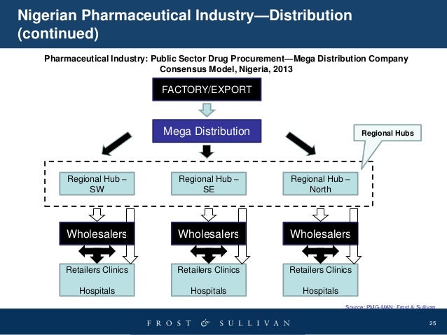 key success factors for pharmaceutical distribution channel in china Cosmetics & toiletries market overviews 2015 distribution channels china’s cosmetic market has been expanding rapidly over the past 20 years. key success factors for pharmaceutical distribution channel in china Cosmetics & toiletries market overviews 2015 distribution channels china’s cosmetic market has been expanding rapidly over the past 20 years.