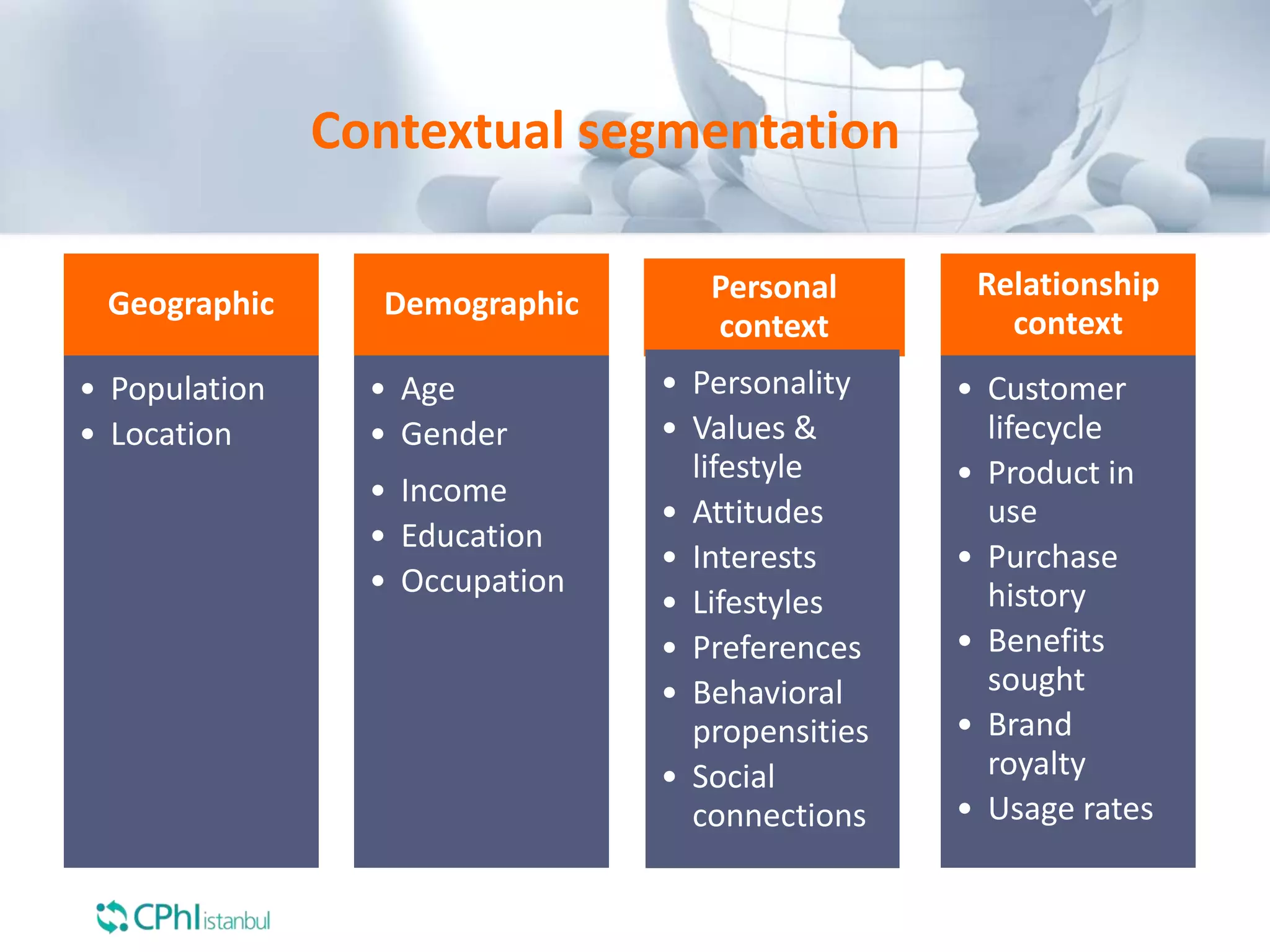 Contextual segmentation
Geographic
• Population
• Location
Demographic
• Age
• Gender
• Income
• Education
• Occupation
Personal
context
• Personality
• Values &
lifestyle
• Attitudes
• Interests
• Lifestyles
• Preferences
• Behavioral
propensities
• Social
connections
Relationship
context
• Customer
lifecycle
• Product in
use
• Purchase
history
• Benefits
sought
• Brand
royalty
• Usage rates
 