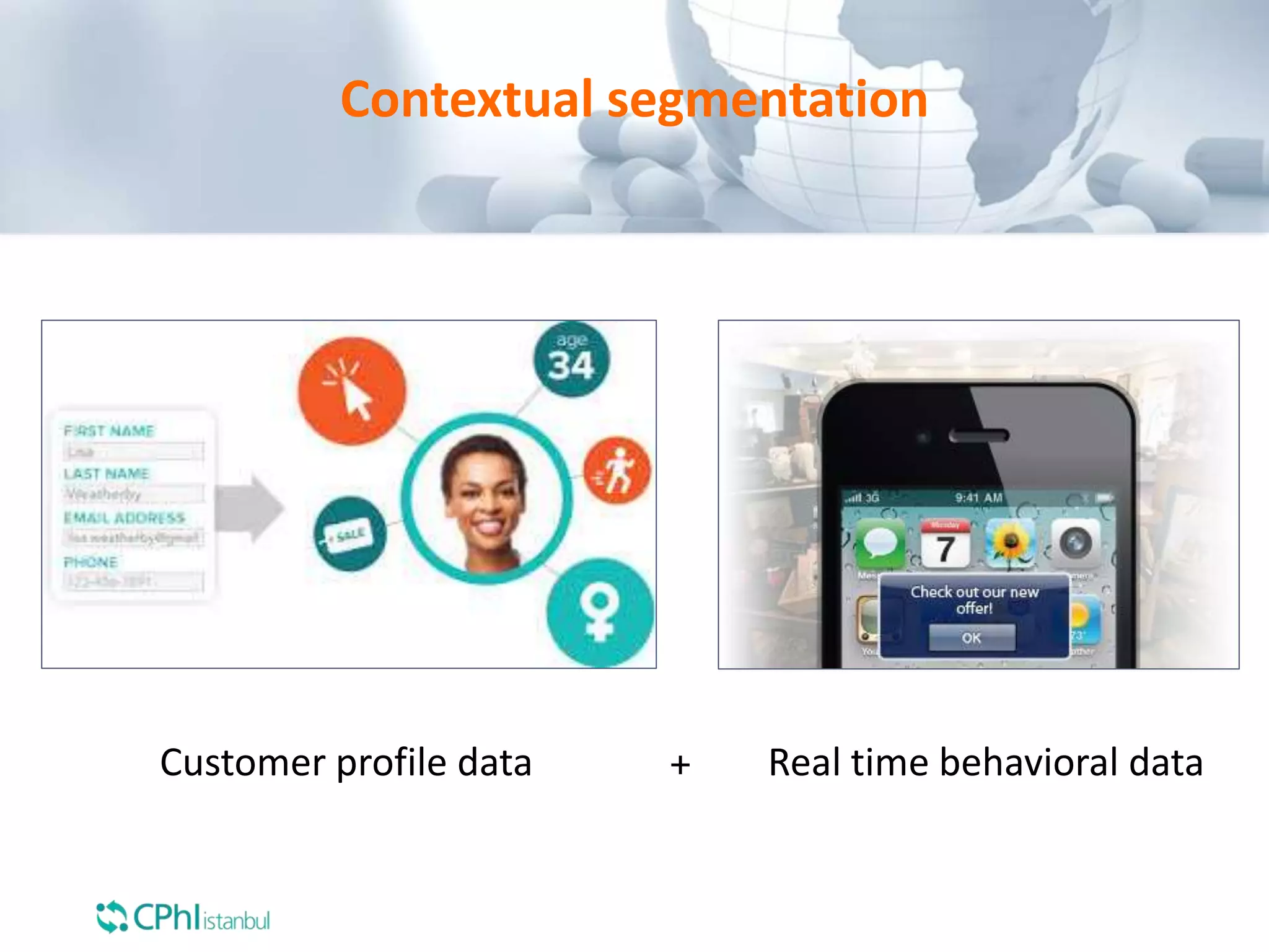 Contextual segmentation
Customer profile data Real time behavioral data+
 