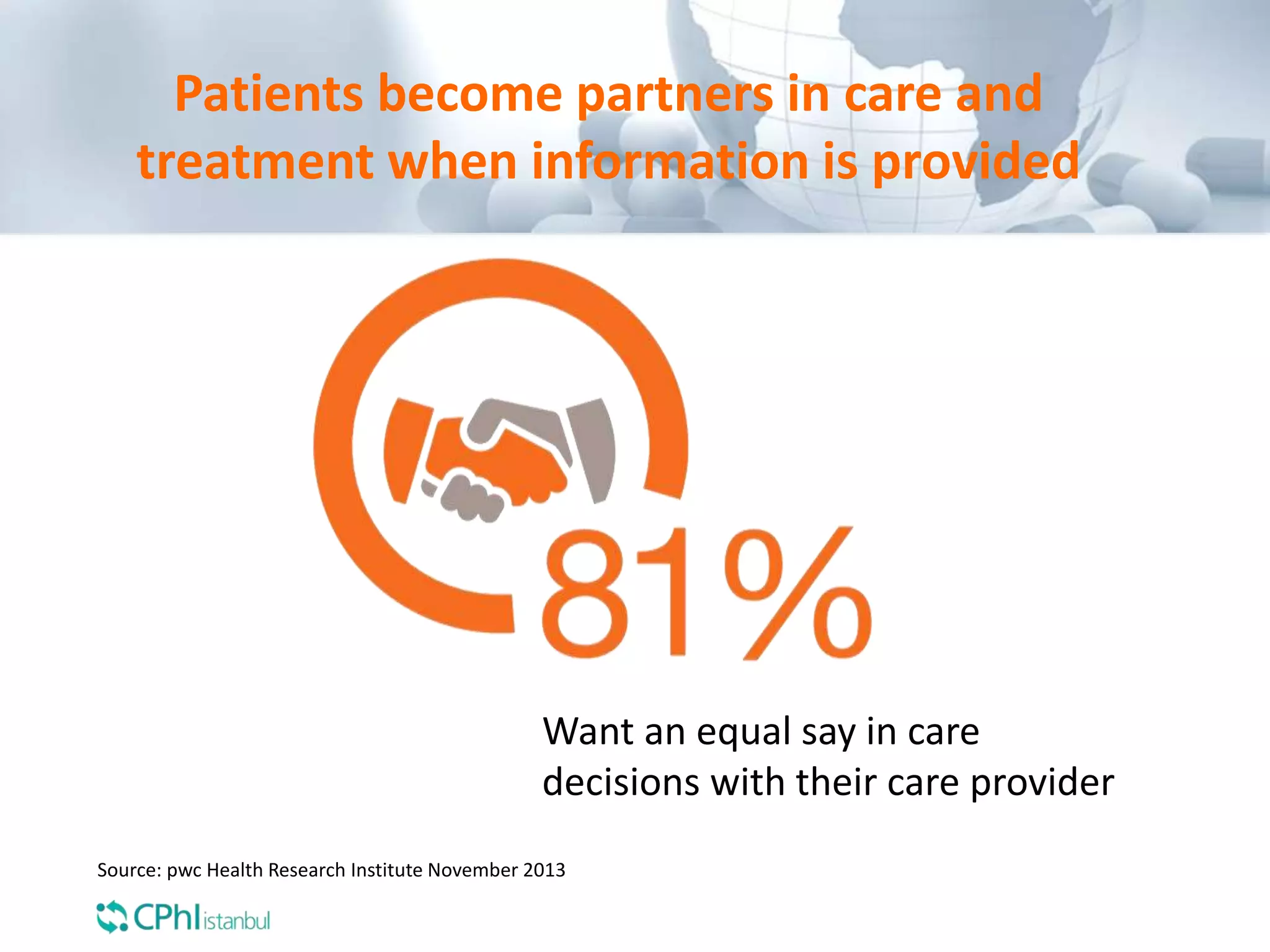 Source: pwc Health Research Institute November 2013
Patients become partners in care and
treatment when information is provided
Want an equal say in care
decisions with their care provider
 