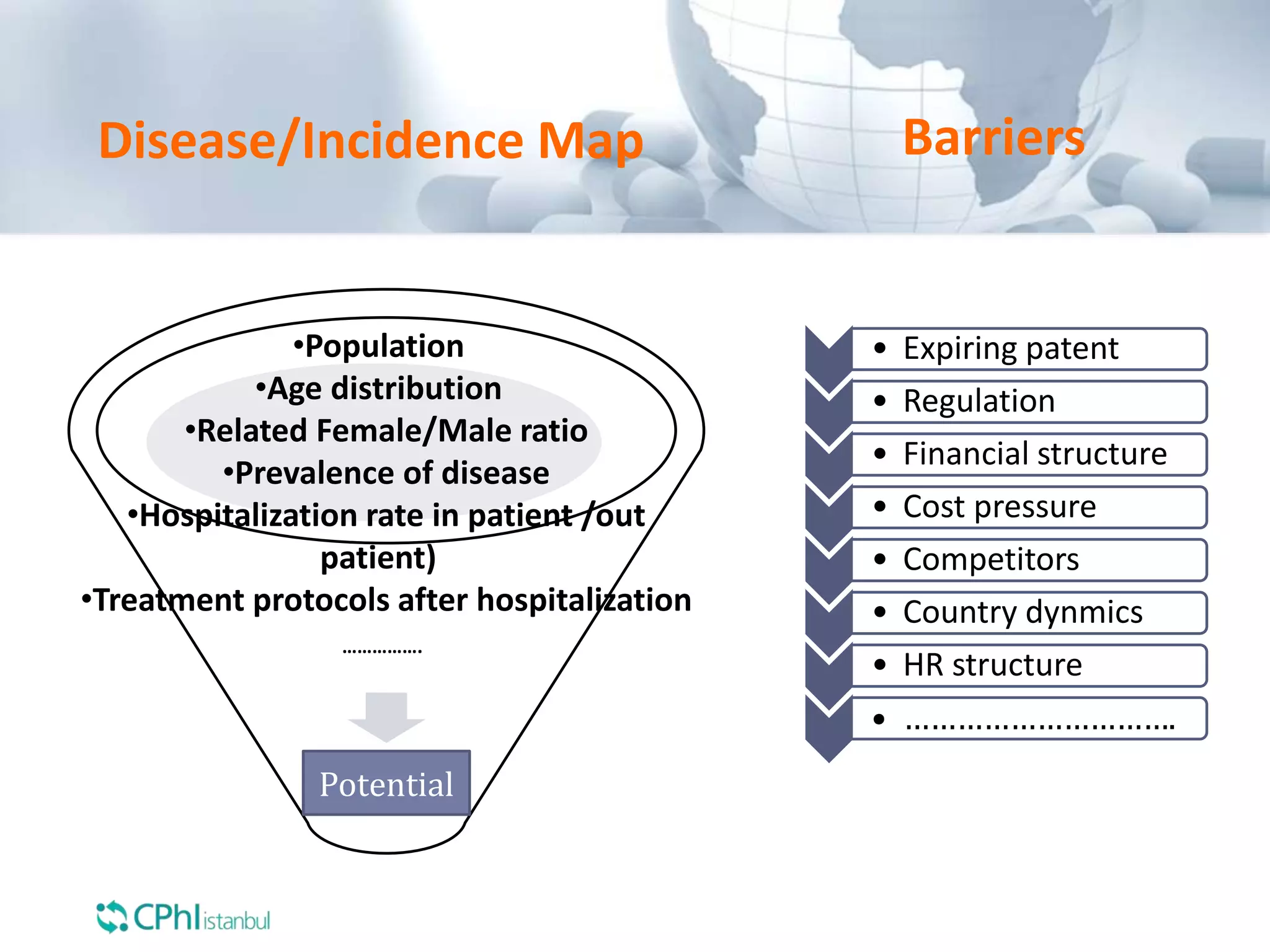 •Population
•Age distribution
•Related Female/Male ratio
•Prevalence of disease
•Hospitalization rate in patient /out
patient)
•Treatment protocols after hospitalization
…………….
Disease/Incidence Map
• Expiring patent
• Regulation
• Financial structure
• Cost pressure
• Competitors
• Country dynmics
• HR structure
• ………………………….
Barriers
Potential
 