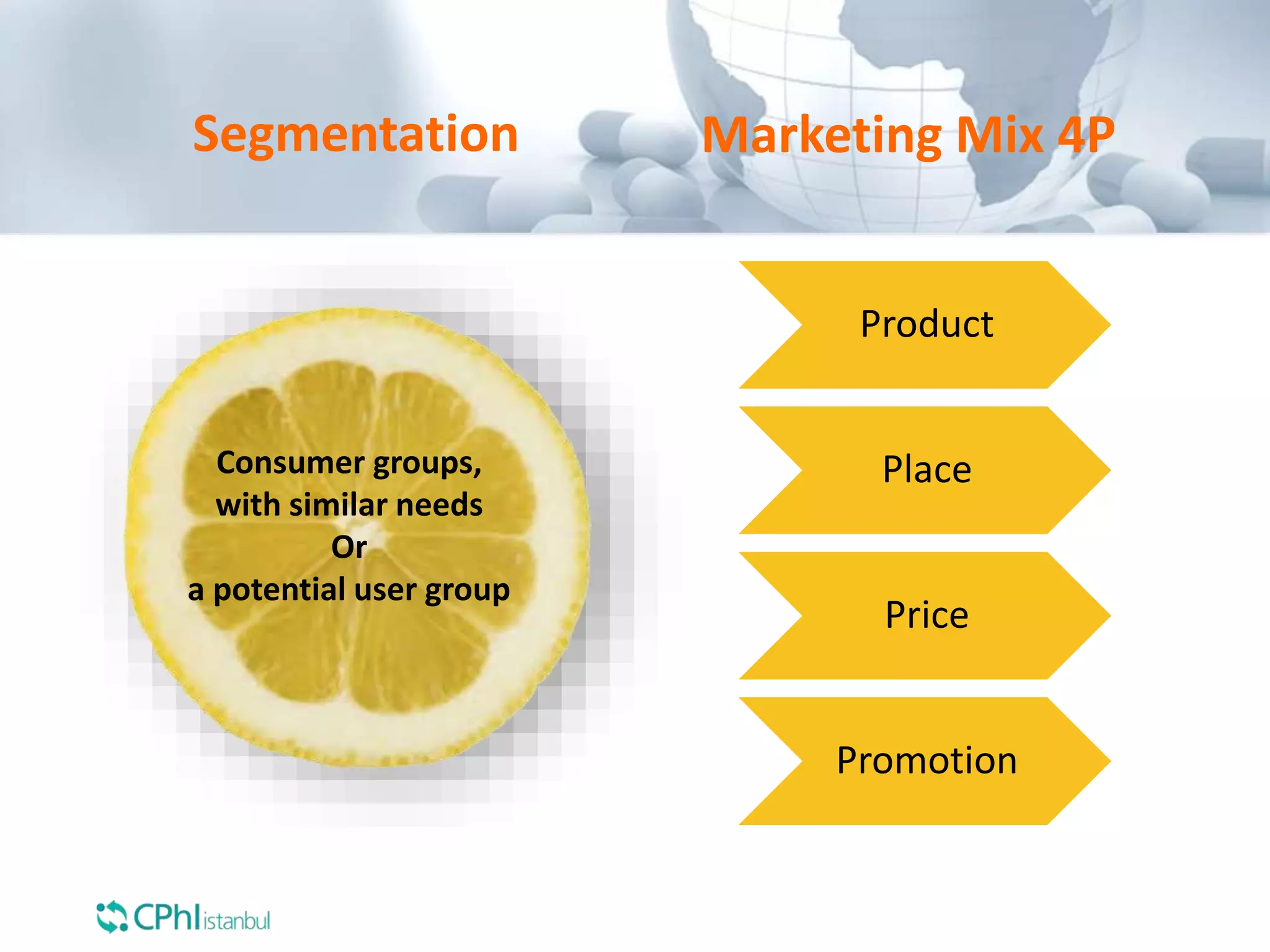 Product
Place
Price
Promotion
Marketing Mix 4PSegmentation
Consumer groups,
with similar needs
Or
a potential user group
 